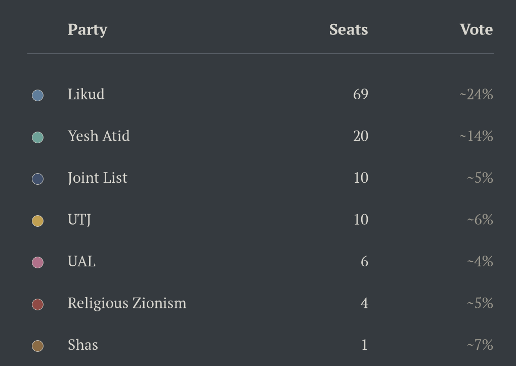 Seats won under first-past-the-post against each party's national vote share