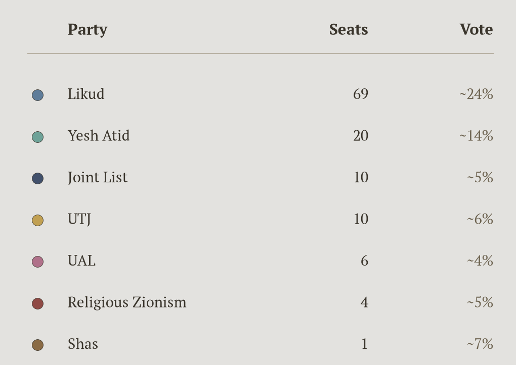 Seats won under first-past-the-post against each party's national vote share